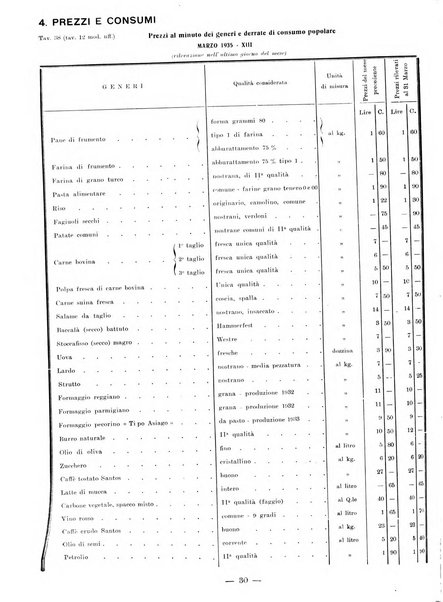 Bollettino statistico mensile