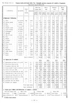 giornale/TSA0643536/1935/unico/00000323