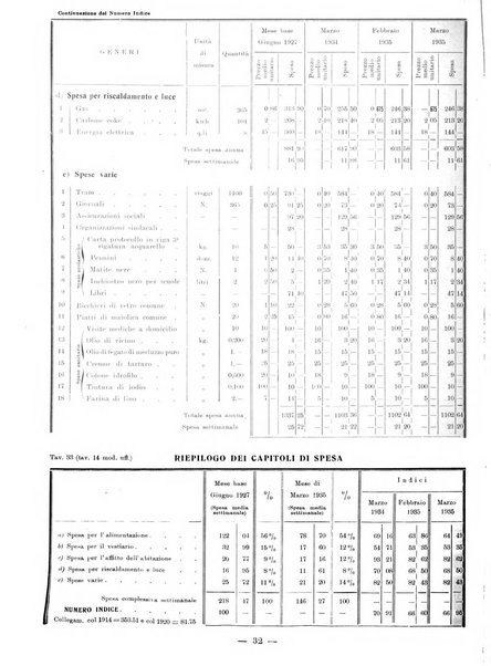 Bollettino statistico mensile