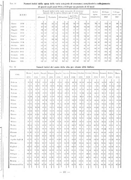 Bollettino statistico mensile