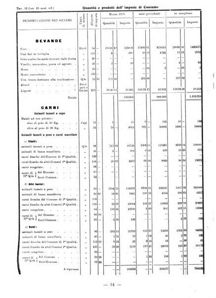 Bollettino statistico mensile