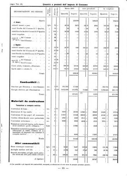 Bollettino statistico mensile