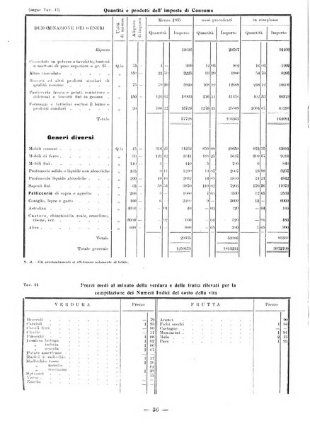 Bollettino statistico mensile