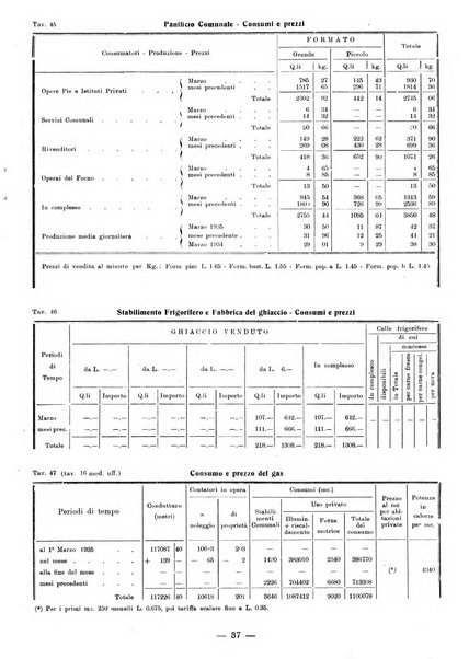 Bollettino statistico mensile