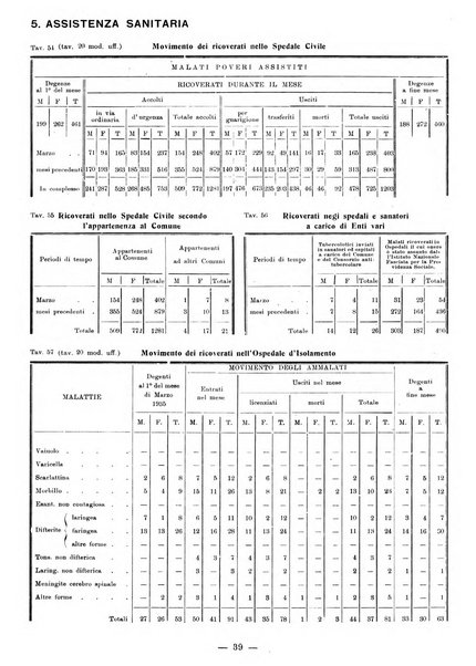 Bollettino statistico mensile