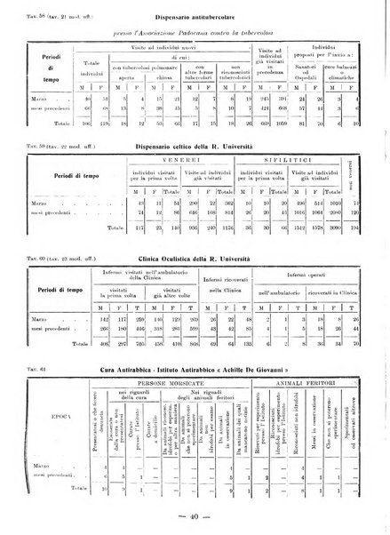 Bollettino statistico mensile