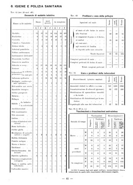 Bollettino statistico mensile