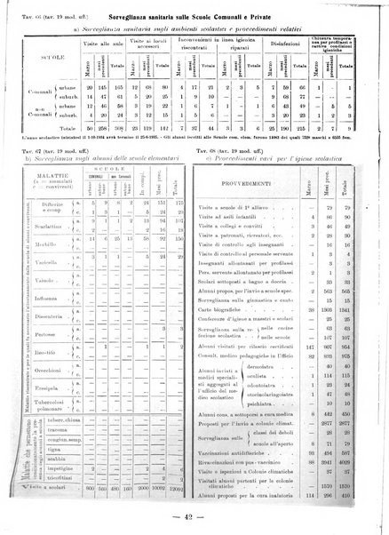 Bollettino statistico mensile