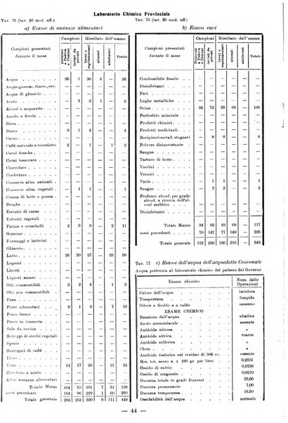 Bollettino statistico mensile