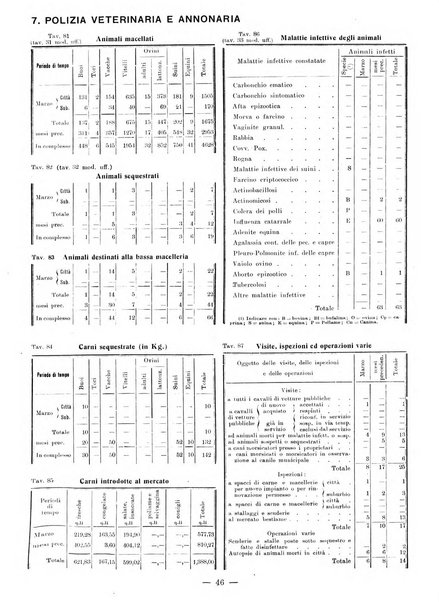 Bollettino statistico mensile