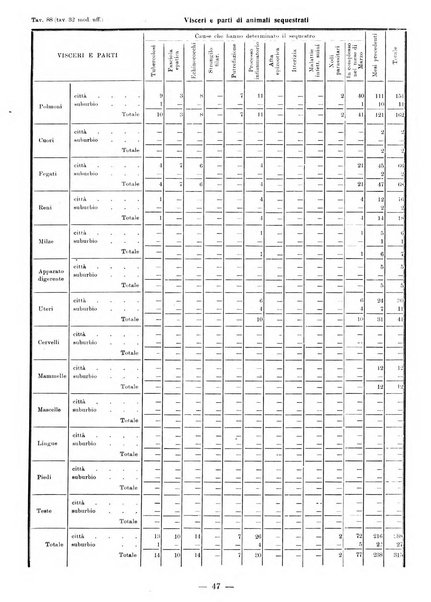 Bollettino statistico mensile