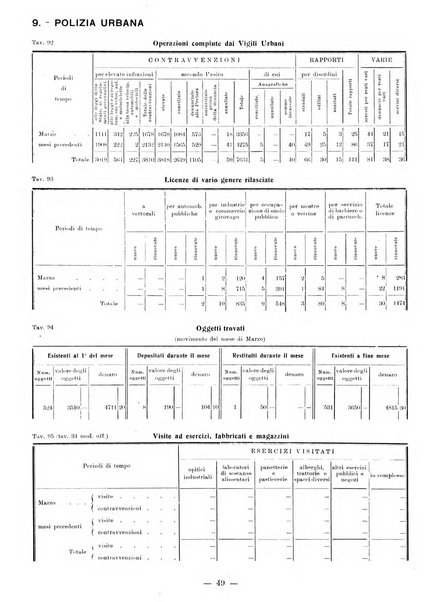 Bollettino statistico mensile