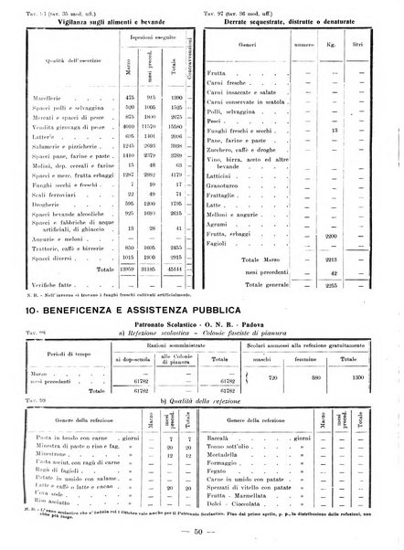 Bollettino statistico mensile