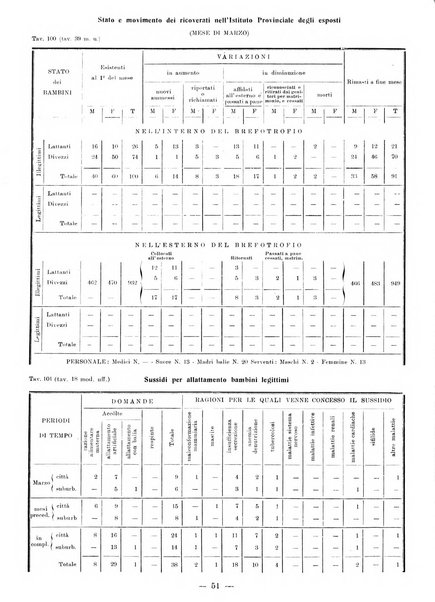 Bollettino statistico mensile