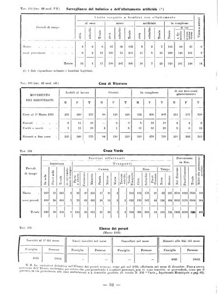 Bollettino statistico mensile