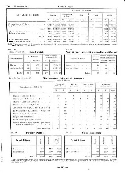 Bollettino statistico mensile