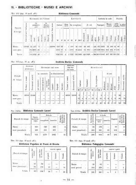 Bollettino statistico mensile