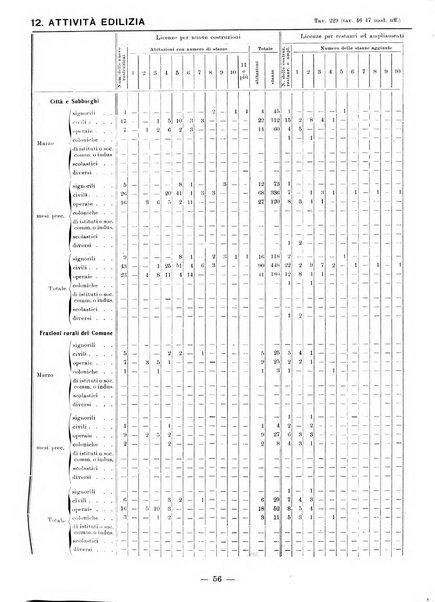 Bollettino statistico mensile