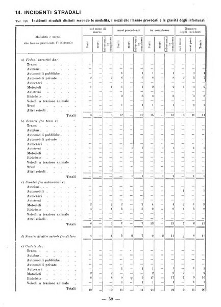 Bollettino statistico mensile