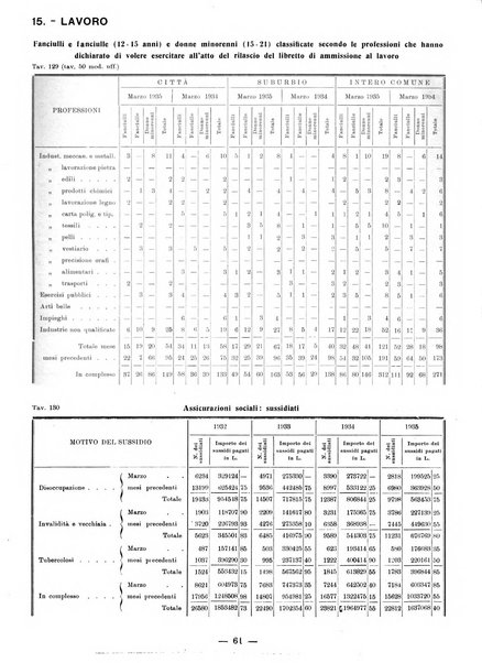 Bollettino statistico mensile