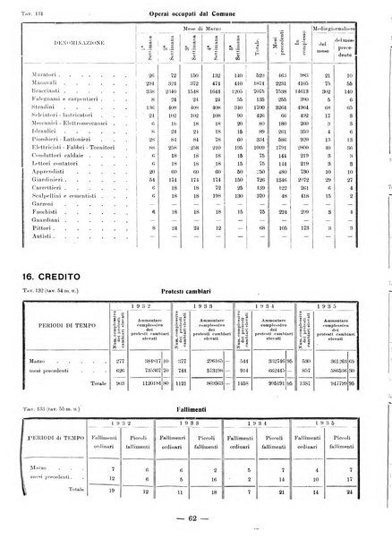 Bollettino statistico mensile