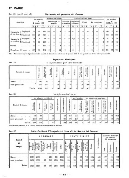 Bollettino statistico mensile