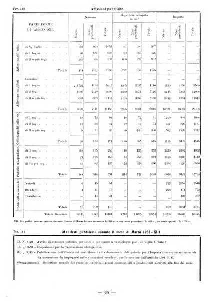 Bollettino statistico mensile