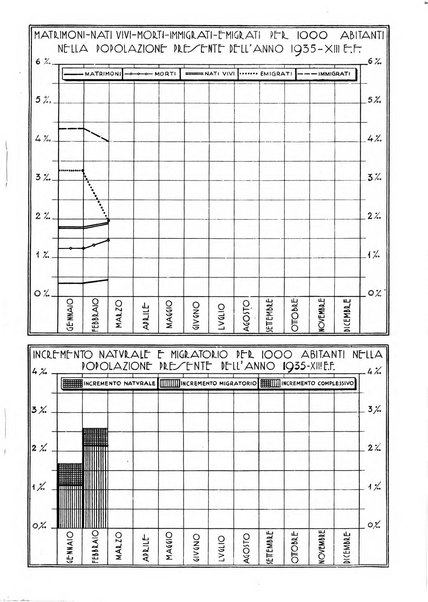 Bollettino statistico mensile