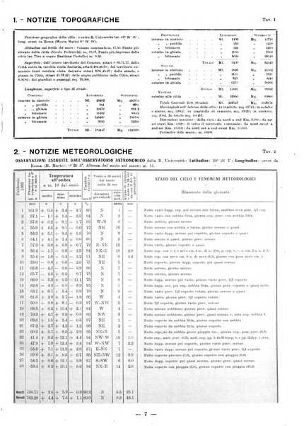 Bollettino statistico mensile