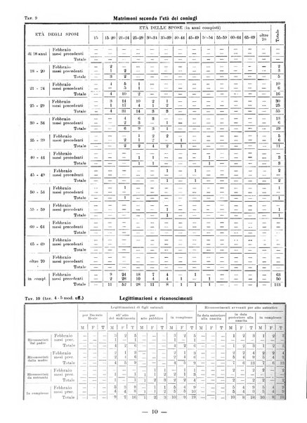 Bollettino statistico mensile