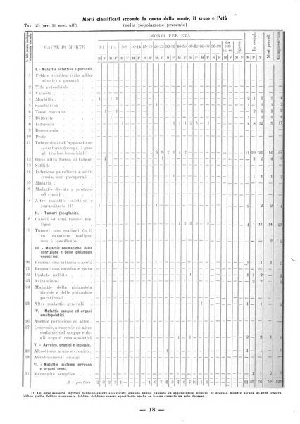 Bollettino statistico mensile