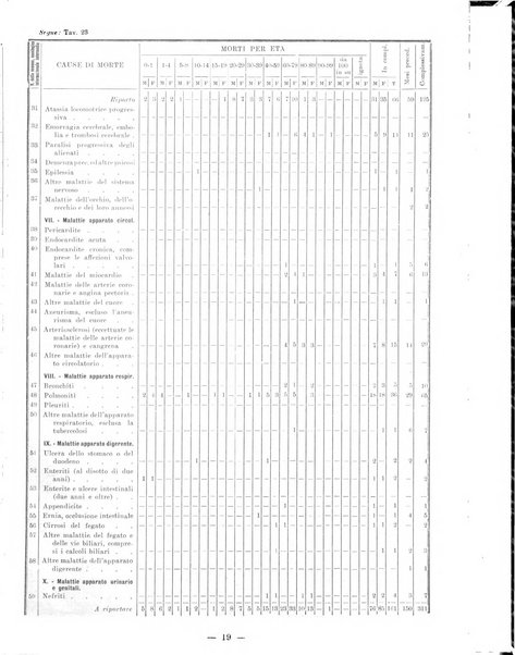 Bollettino statistico mensile