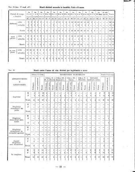 Bollettino statistico mensile