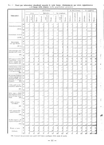 Bollettino statistico mensile