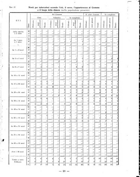 Bollettino statistico mensile