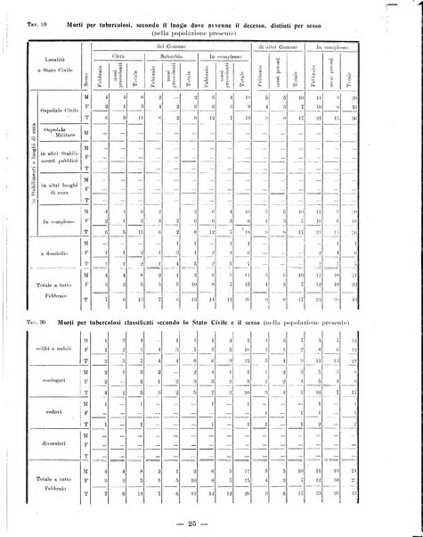 Bollettino statistico mensile