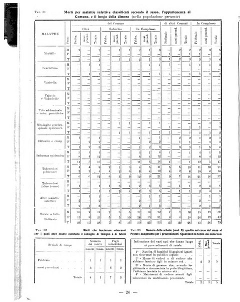 Bollettino statistico mensile