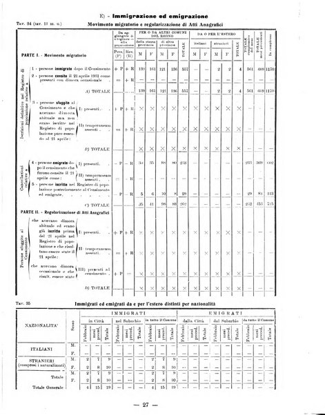 Bollettino statistico mensile