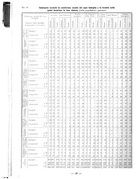 Bollettino statistico mensile