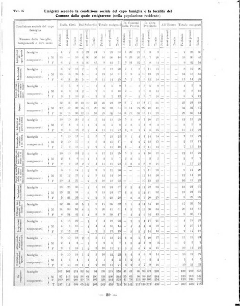 Bollettino statistico mensile