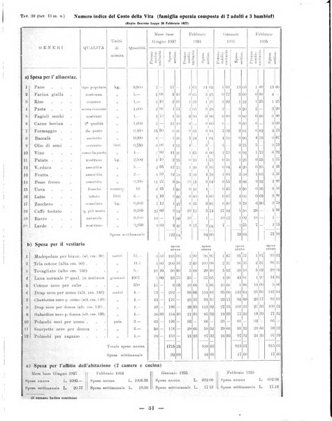 Bollettino statistico mensile