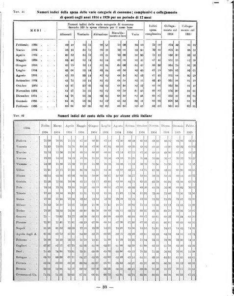 Bollettino statistico mensile