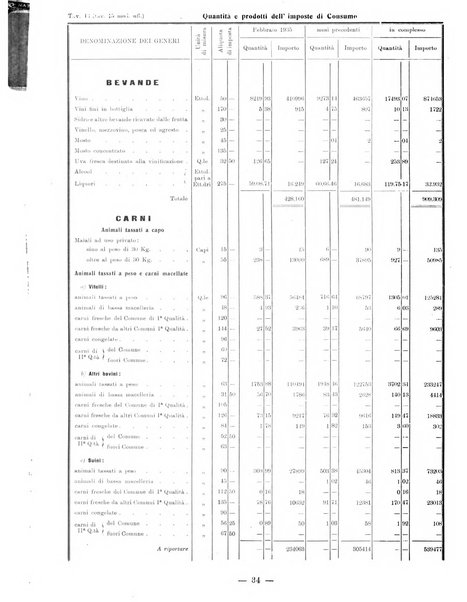 Bollettino statistico mensile