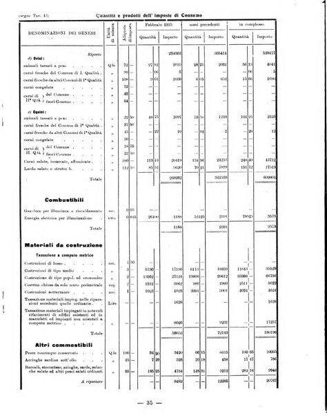 Bollettino statistico mensile