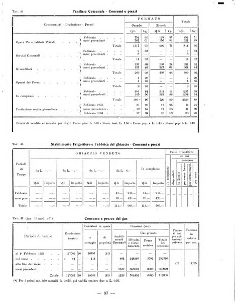 Bollettino statistico mensile