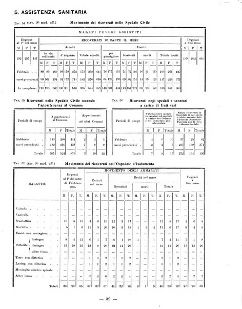 Bollettino statistico mensile