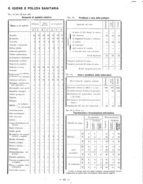 Bollettino statistico mensile