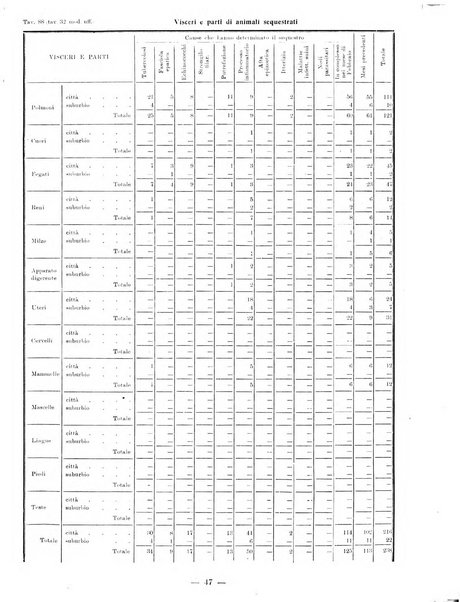 Bollettino statistico mensile