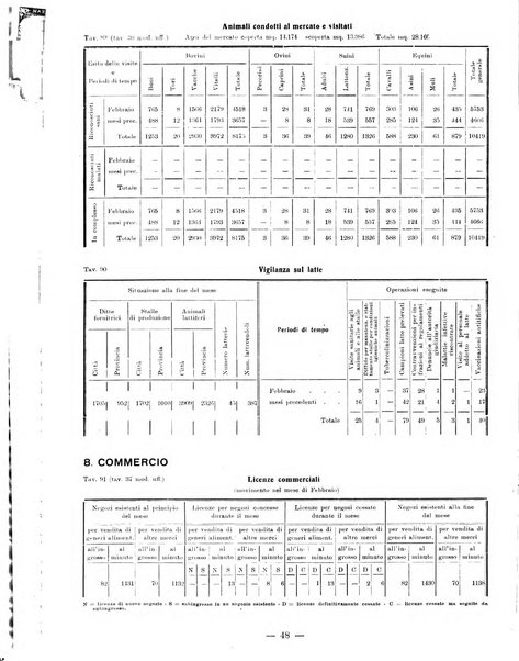 Bollettino statistico mensile