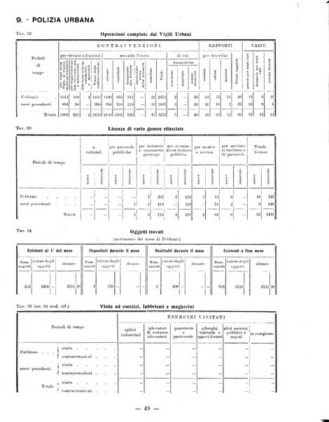 Bollettino statistico mensile